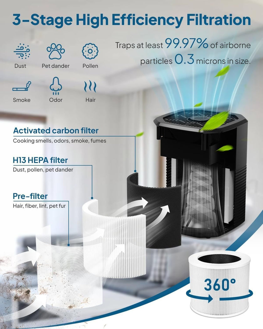 Desktop Air Cleaner for Bedroom and Office – H13 True HEPA Filter with Sleep Mode - Storehouse Essentials
