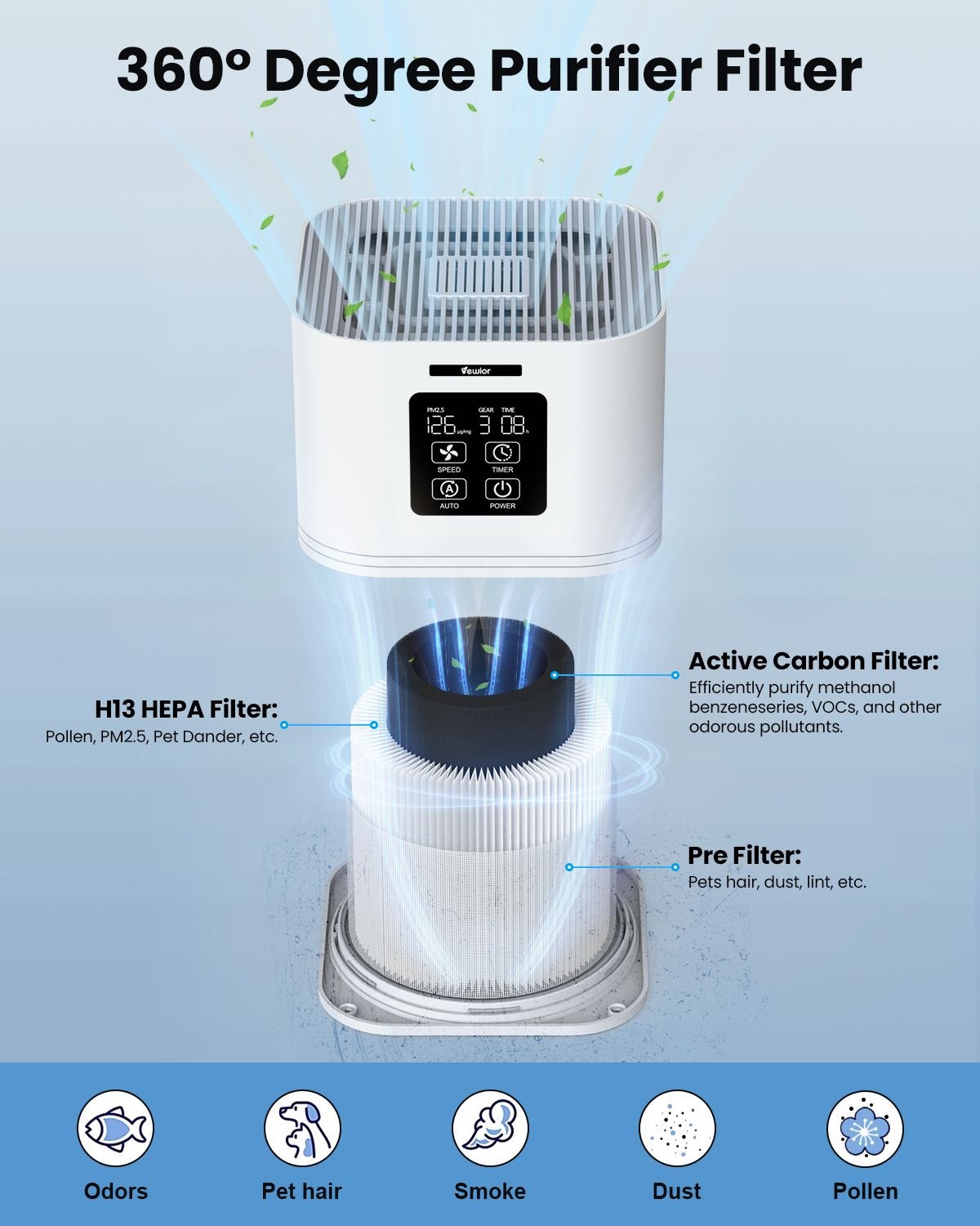 VEWIOR Dual Function Air Purifier with H13 Filters - Odor Eliminator for Home & Office, Includes Aromatherapy Feature - Storehouse Essentials